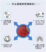 脾氨肽口服溶液治疗疱疹性咽峡炎